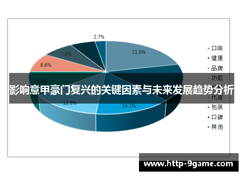 影响意甲豪门复兴的关键因素与未来发展趋势分析 影响意甲豪门复兴的关键因素与未来发展趋势分析