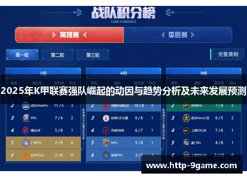 2025年K甲联赛强队崛起的动因与趋势分析及未来发展预测