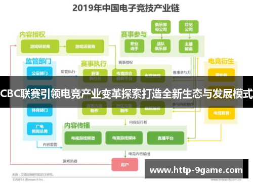 CBC联赛引领电竞产业变革探索打造全新生态与发展模式