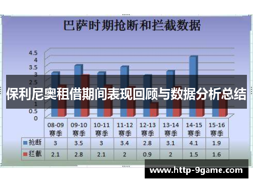 保利尼奥租借期间表现回顾与数据分析总结
