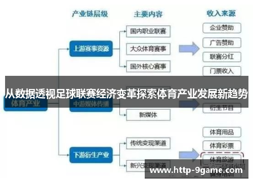 从数据透视足球联赛经济变革探索体育产业发展新趋势 从数据透视足球联赛经济变革探索体育产业发展新趋势