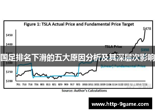 国足排名下滑的五大原因分析及其深层次影响