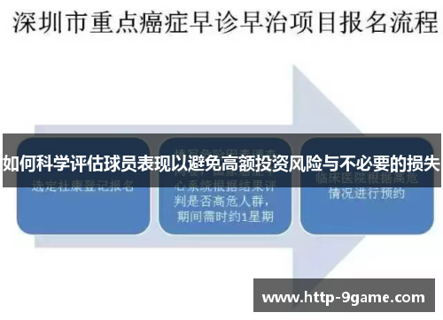 如何科学评估球员表现以避免高额投资风险与不必要的损失 如何科学评估球员表现以避免高额投资风险与不必要的损失