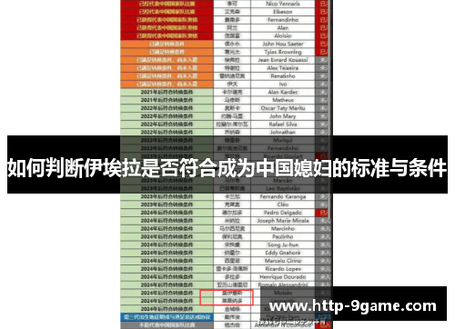 如何判断伊埃拉是否符合成为中国媳妇的标准与条件