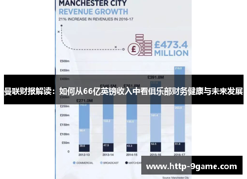 曼联财报解读:如何从66亿英镑收入中看俱乐部财务健康与未来发展 曼联财报解读:如何从66亿英镑收入中看俱乐部财务健康与未来发展