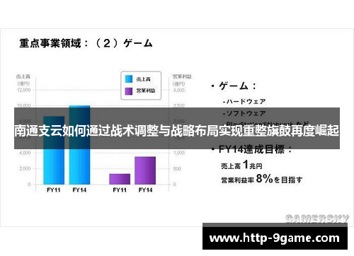 南通支云如何通过战术调整与战略布局实现重整旗鼓再度崛起