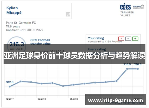 亚洲足球身价前十球员数据分析与趋势解读 亚洲足球身价前十球员数据分析与趋势解读
