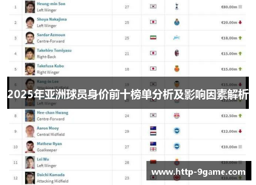 2025年亚洲球员身价前十榜单分析及影响因素解析