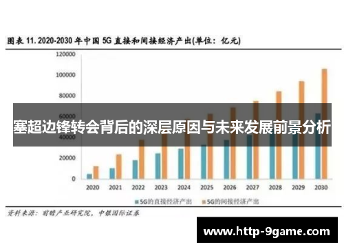 塞超边锋转会背后的深层原因与未来发展前景分析