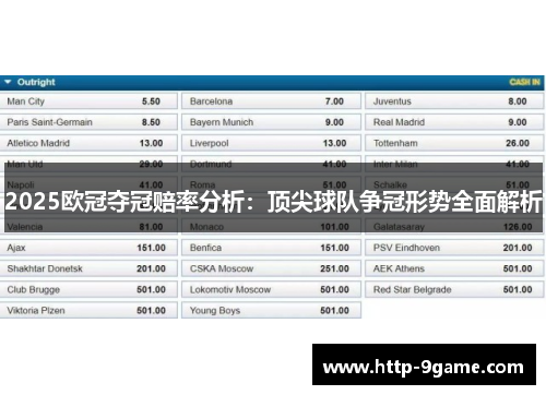 2025欧冠夺冠赔率分析:顶尖球队争冠形势全面解析 2025欧冠夺冠赔率分析:顶尖球队争冠形势全面解析