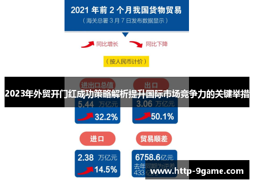 2023年外贸开门红成功策略解析提升国际市场竞争力的关键举措