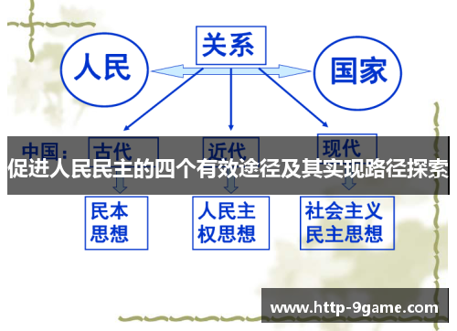 促进人民民主的四个有效途径及其实现路径探索