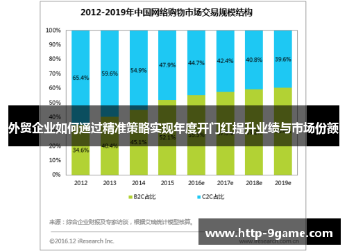 外贸企业如何通过精准策略实现年度开门红提升业绩与市场份额
