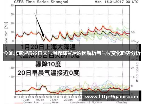 今冬北京迎最冷白天气温骤降背后原因解析与气候变化趋势分析