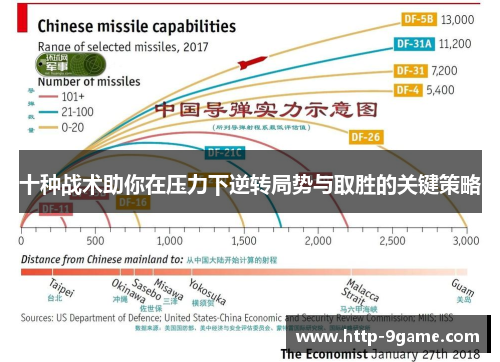 十种战术助你在压力下逆转局势与取胜的关键策略 十种战术助你在压力下逆转局势与取胜的关键策略