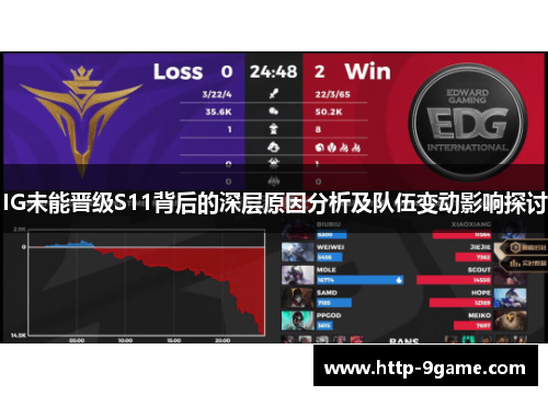 IG未能晋级S11背后的深层原因分析及队伍变动影响探讨