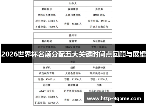 2026世界杯名额分配五大关键时间点回顾与展望