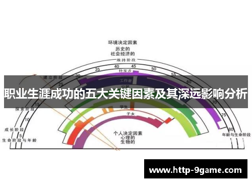 职业生涯成功的五大关键因素及其深远影响分析