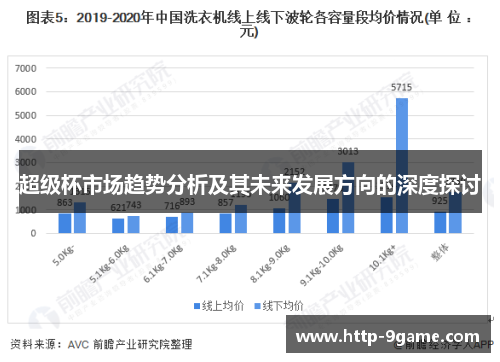 超级杯市场趋势分析及其未来发展方向的深度探讨 超级杯市场趋势分析及其未来发展方向的深度探讨