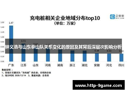钟义浩与山东泰山队关系变化的原因及其背后深层次影响分析