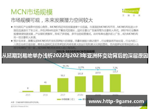 从延期到易地举办浅析2022与2023年亚洲杯变动背后的深层原因