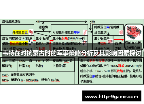 韦特在对抗蒙古时的军事策略分析及其影响因素探讨