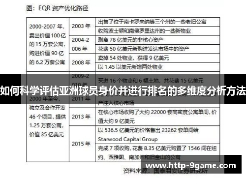 如何科学评估亚洲球员身价并进行排名的多维度分析方法 如何科学评估亚洲球员身价并进行排名的多维度分析方法