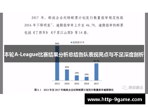 本轮A-League比赛结果分析总结各队表现亮点与不足深度剖析