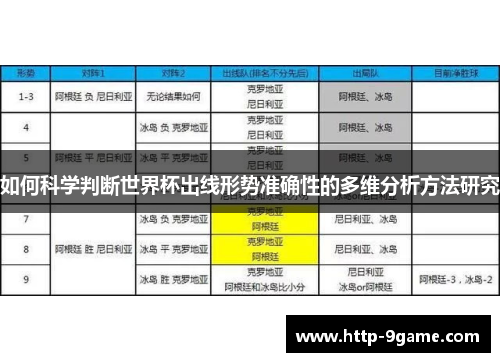 如何科学判断世界杯出线形势准确性的多维分析方法研究
