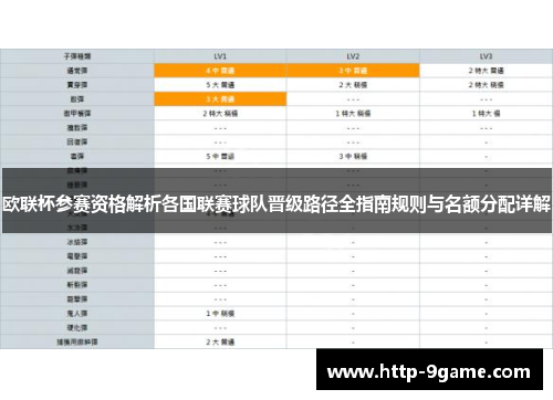欧联杯参赛资格解析各国联赛球队晋级路径全指南规则与名额分配详解 欧联杯参赛资格解析各国联赛球队晋级路径全指南规则与名额分配详解