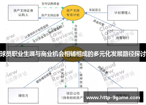 球员职业生涯与商业机会相辅相成的多元化发展路径探讨 球员职业生涯与商业机会相辅相成的多元化发展路径探讨