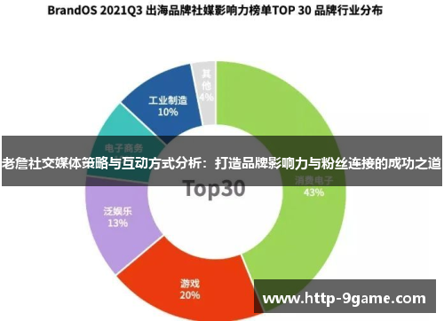 老詹社交媒体策略与互动方式分析:打造品牌影响力与粉丝连接的成功之道 老詹社交媒体策略与互动方式分析:打造品牌影响力与粉丝连接的成功之道